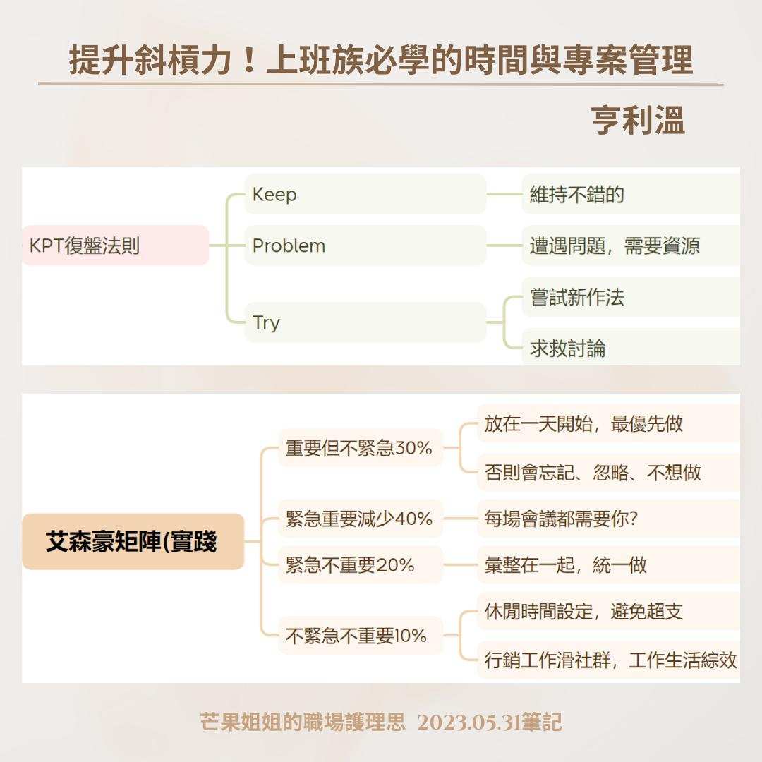 提升斜槓力! – 芒果姐姐的職場護理思
